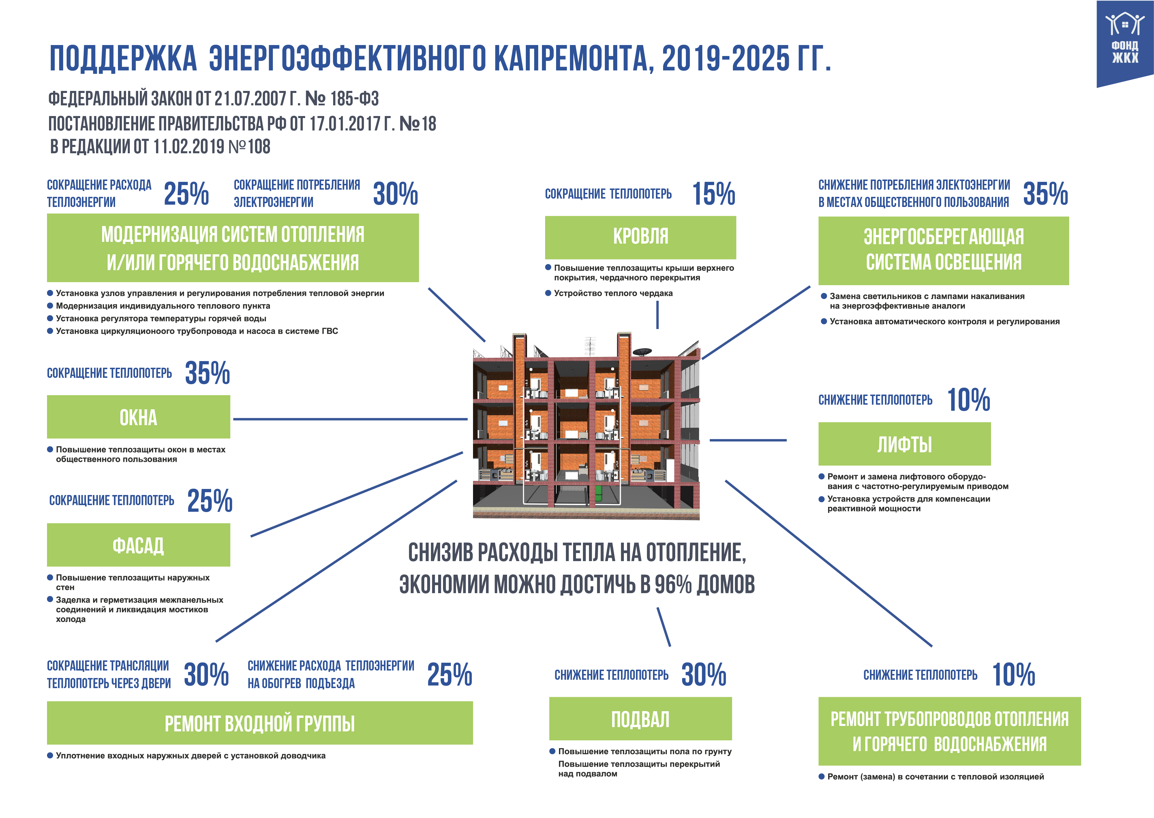 Энергоэффективный капитальный ремонт многоквартирных домов